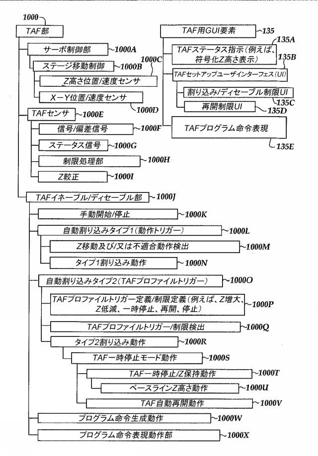 6438262-マシンビジョン検査システムにおいてＴＡＦ（トラッキングオートフォーカス）センサを制御するシステム及び方法 図000004