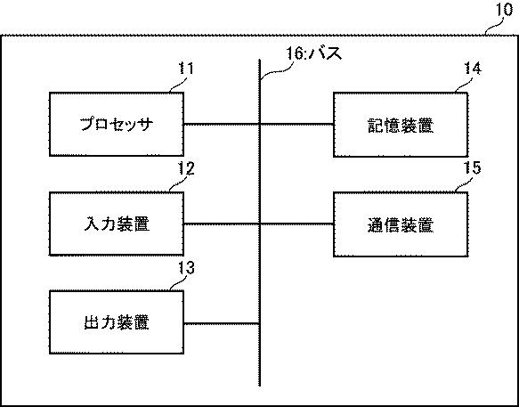 6438612-ゲームプログラムを検査するためのシステム、方法、プログラム、機械学習支援装置、及びデータ構造 図000004