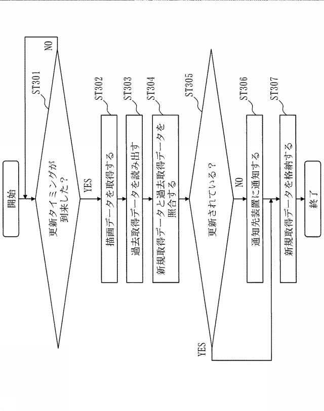 6440868-データ処理装置、データ処理方法及びデータ処理プログラム 図000004