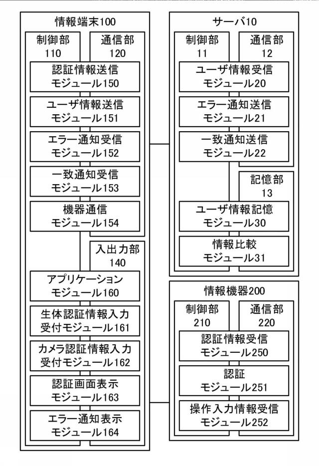 6441544-情報機器操作システム、情報機器操作方法及びプログラム 図000004