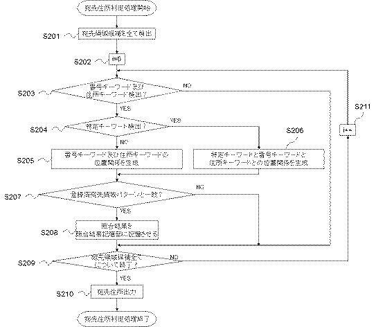 6441715-宛先認識装置 図000004