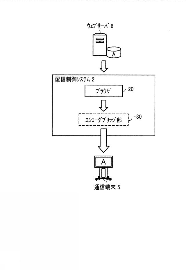 6442832-配信制御システム、配信システム、配信制御方法、及びプログラム 図000004