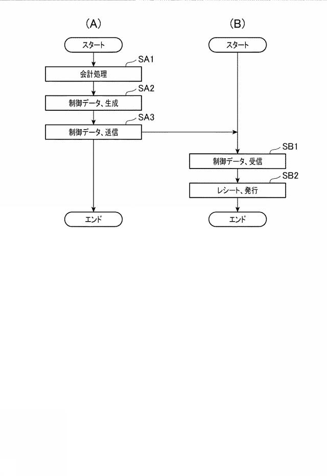 6442890-ＰＯＳシステムの通信設定方法、及び、ＰＯＳシステム 図000004