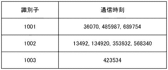 6442896-状態推定装置、状態推定システム及び状態推定方法 図000004
