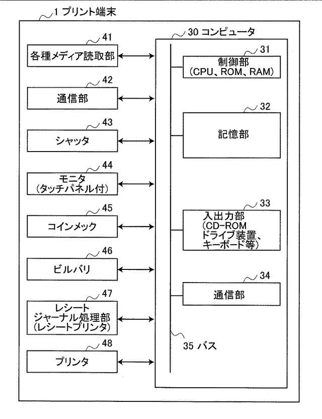 6442924-プリント端末、コンテンツ製造方法、プログラム、及び、コンテンツプリントシステム 図000004