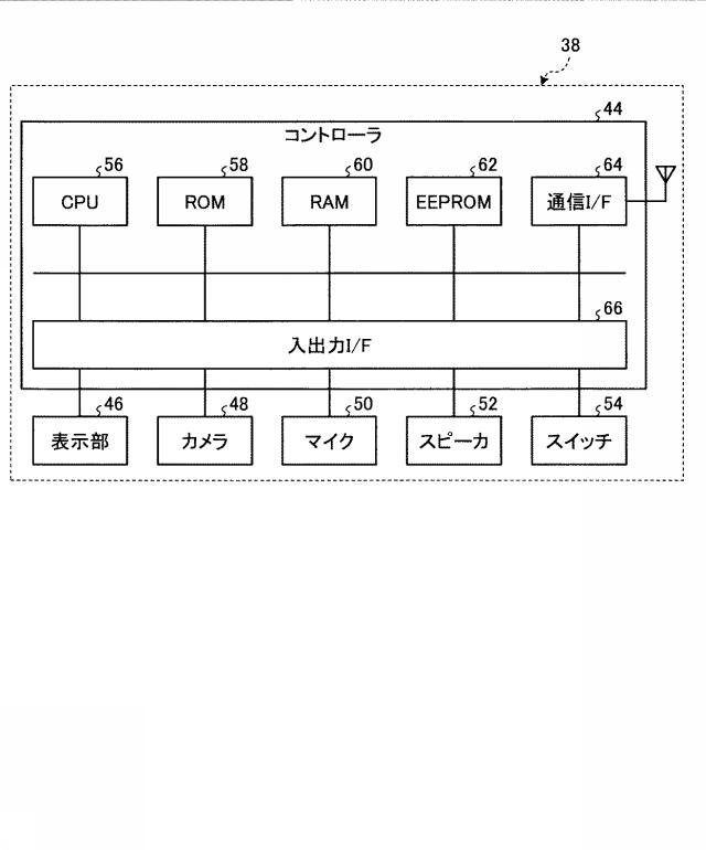 6442939-ウェアラブル端末、プログラム、情報処理システム、情報処理システムの制御方法および相互接続システム 図000004