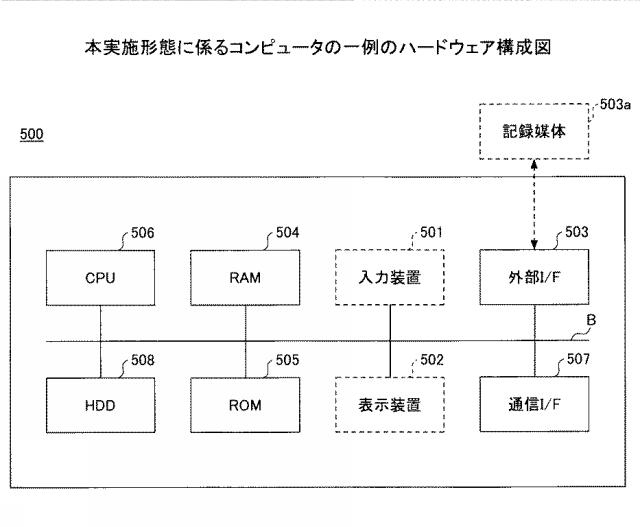 6442940-情報処理システム、情報処理装置、機器制御方法及びプログラム 図000004