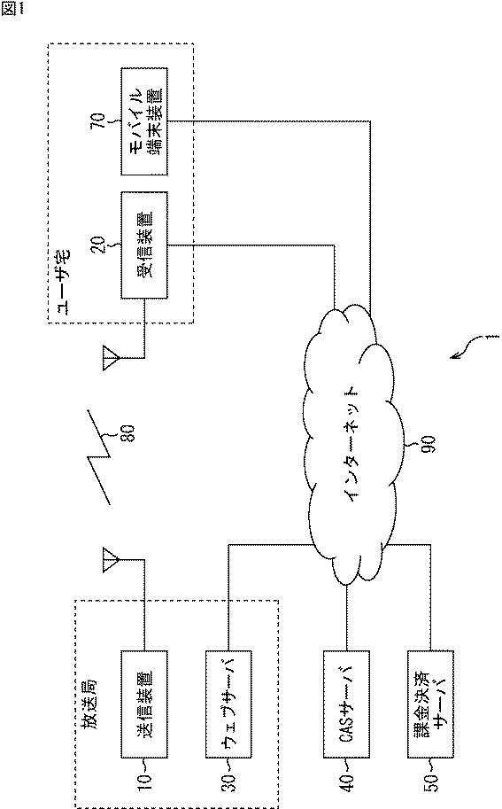 6442944-受信装置、受信方法、送信装置、及び、送信方法 図000004