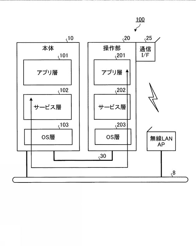 6442976-画像形成装置、ブラウザの制御方法およびプログラム 図000004