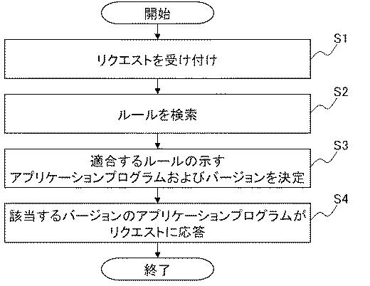 6443059-情報処理装置、情報処理方法、および、プログラム 図000004