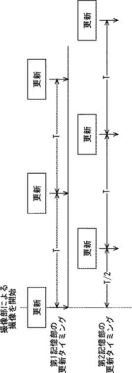 6443172-投影装置、投影装置の制御方法、及び制御プログラム 図000004