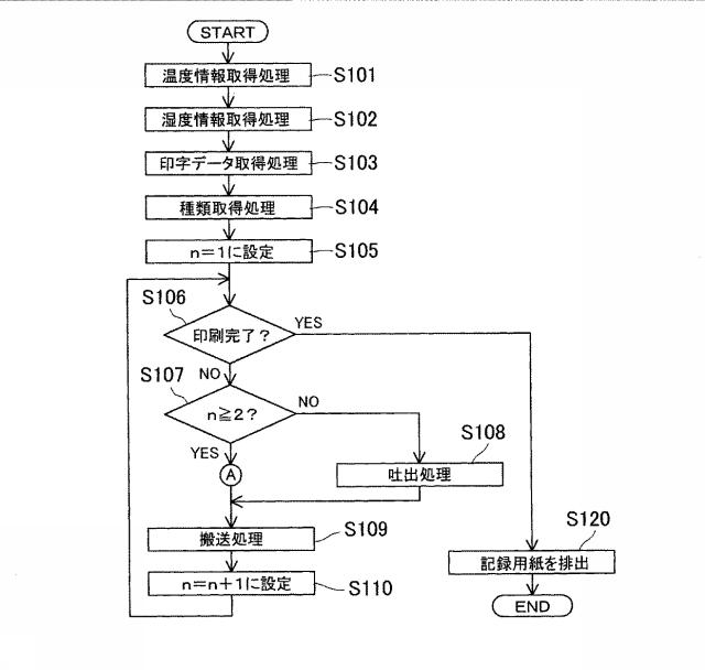 6443185-インクジェットプリンタ、及び印刷方法 図000004