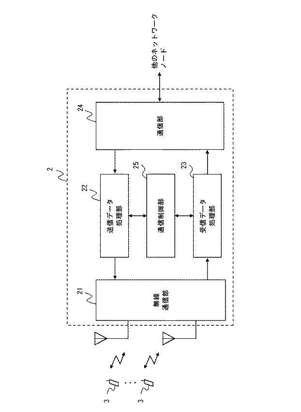 6443326-無線通信システム、無線局、通信制御方法、及びプログラム 図000004