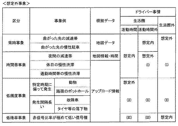 6443364-車両用情報提供装置 図000004