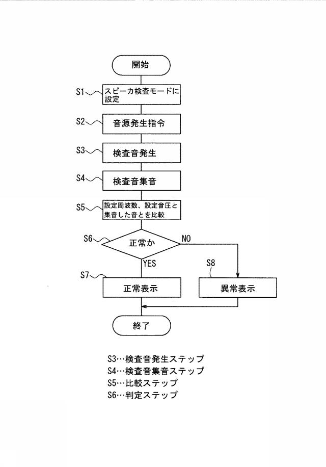 6443371-車両検査方法 図000004