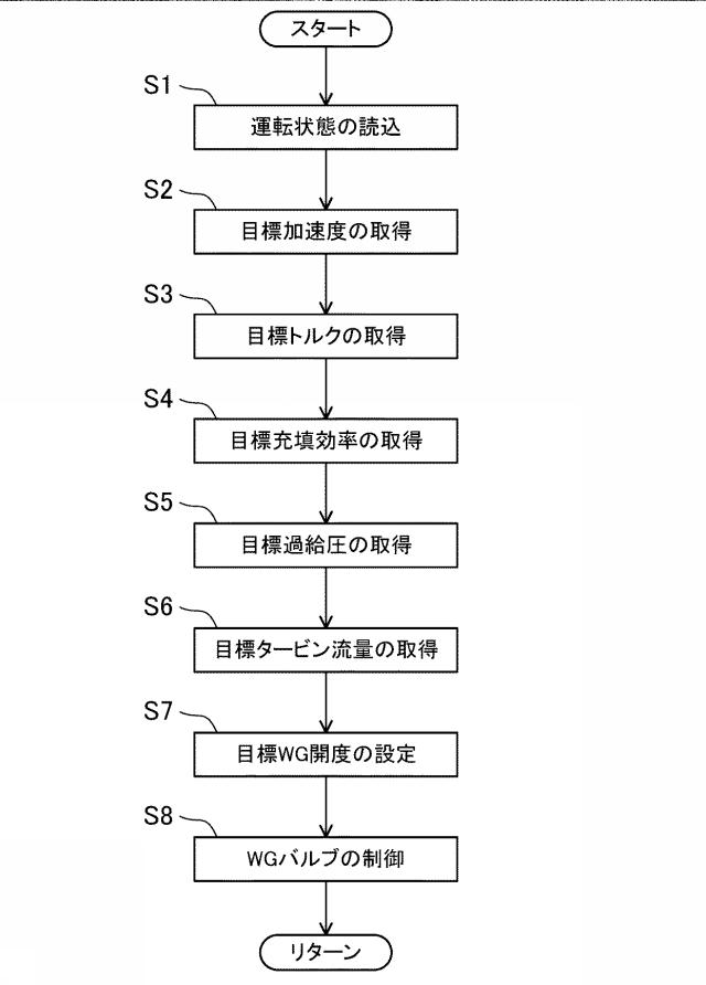 6443374-エンジンの制御装置 図000004