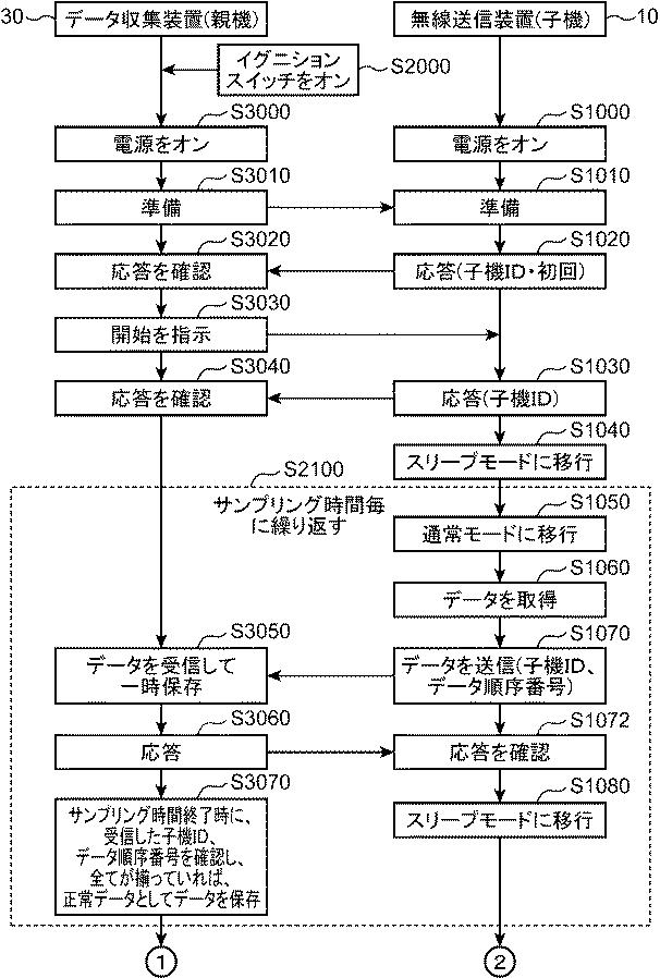 6443428-無線式送受信装置及び車両 図000004