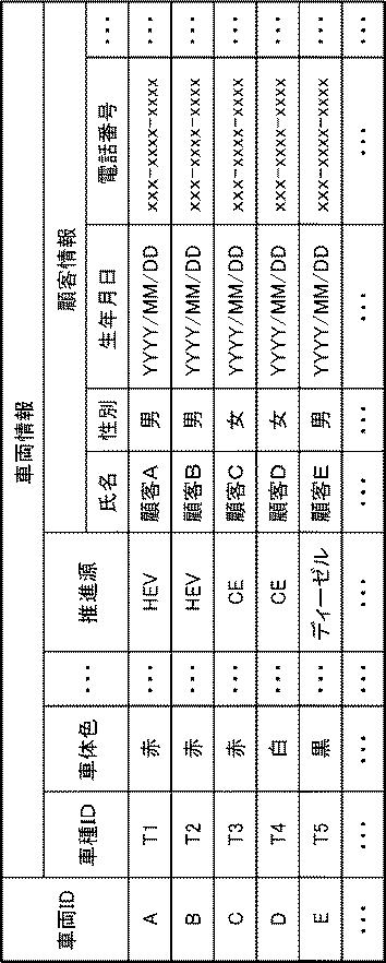 6443477-緊急通報システム、緊急通報装置及び緊急通報方法 図000004