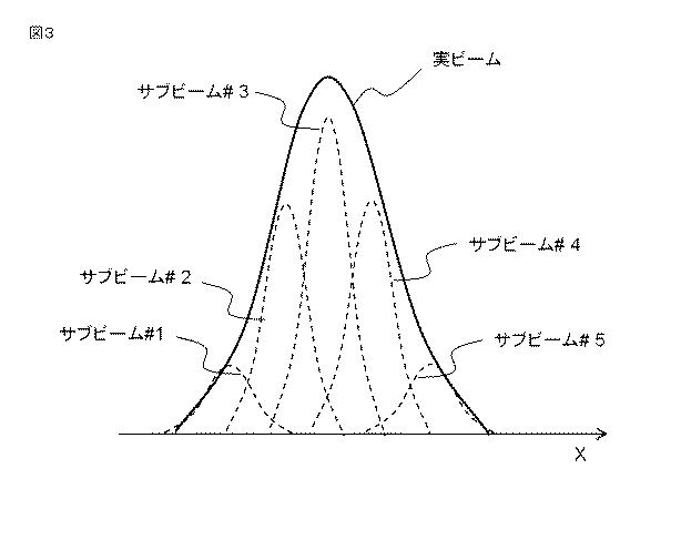 6444203-粒子線治療計画装置、および粒子線照射のシミュレーション方法 図000004