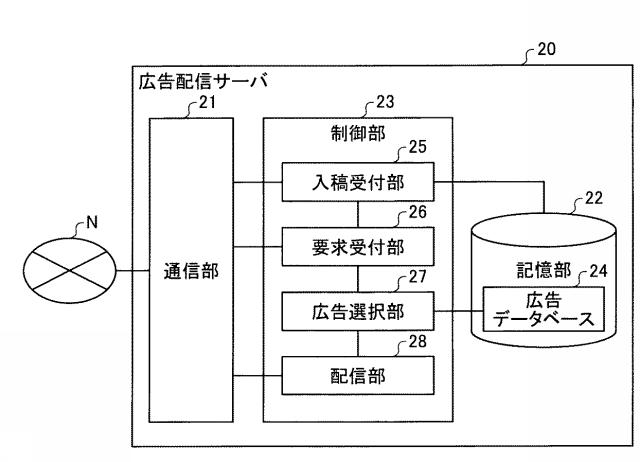 6444338-情報表示プログラム、情報表示装置、情報表示方法、配信装置および配信方法 図000004