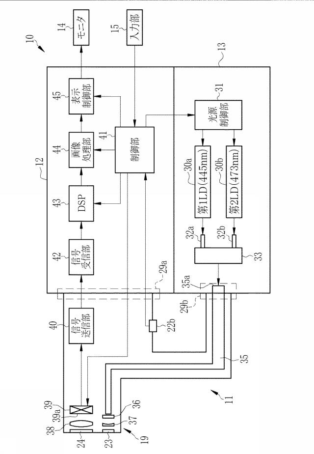 6444450-内視鏡システム、内視鏡システムのプロセッサ装置、及び内視鏡システムの作動方法 図000004