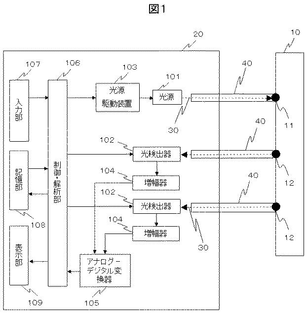 6444469-生体光計測装置 図000004