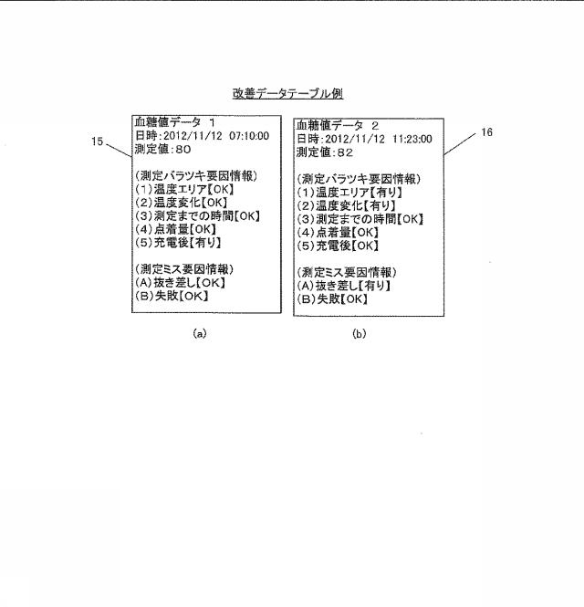 6444478-生体情報測定器における測定手技の解析方法 図000004