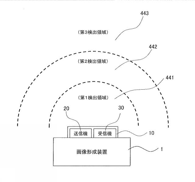 6444638-ユーザ検出方法とユーザ検出装置及び画像形成装置 図000004