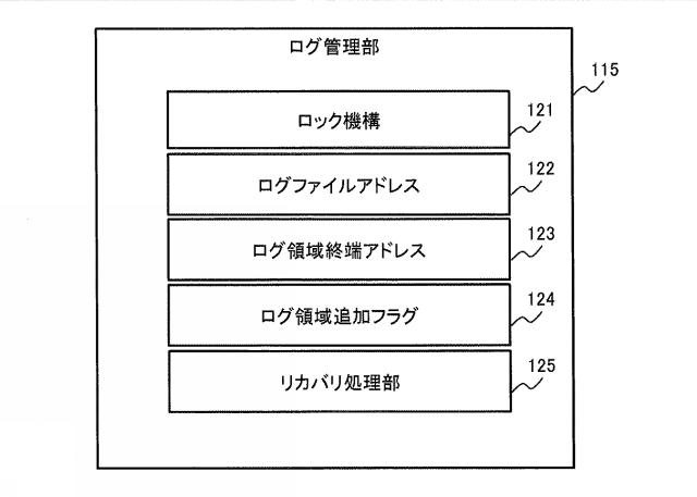 6445049-ログの管理方法及び計算機システム 図000004