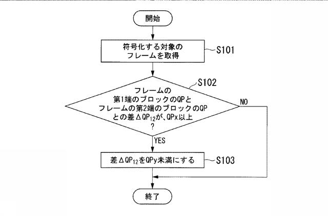 6445404-符号化方法及び符号化プログラム 図000004