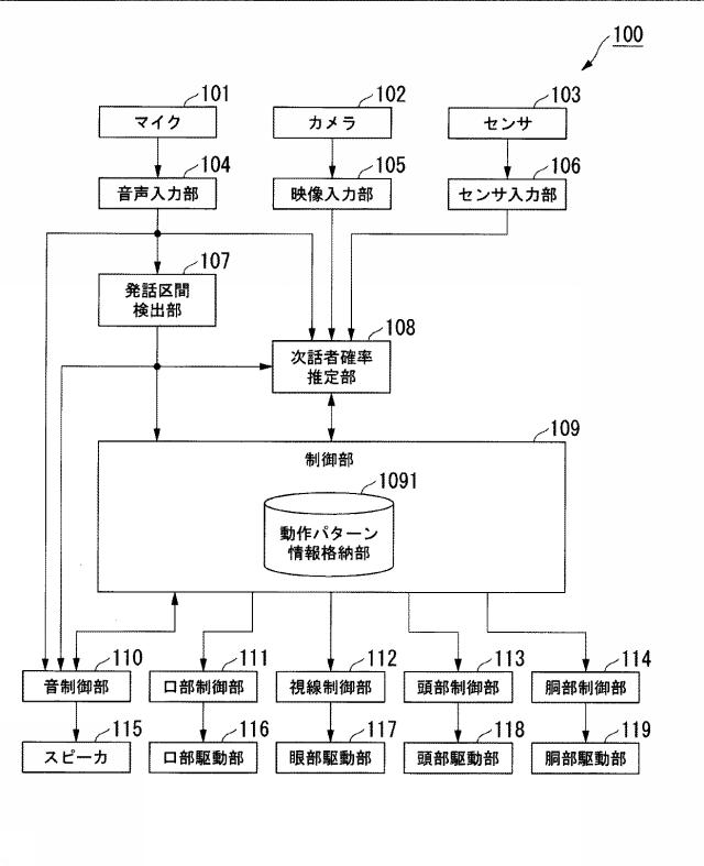 6445473-会話支援システム、会話支援装置及び会話支援プログラム 図000004