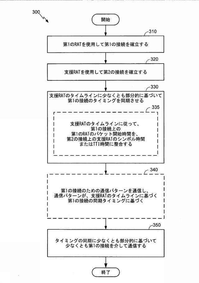 6445714-別の無線アクセス技術（ＲＡＴ）を使用したＲＡＴ通信を支援するための技法 図000004