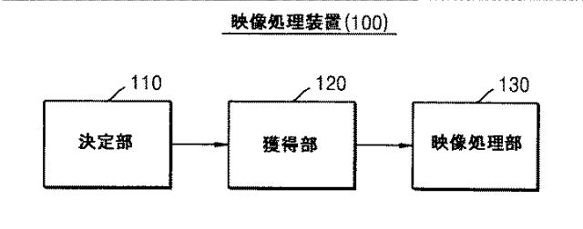 6445825-映像処理装置及び方法 図000004