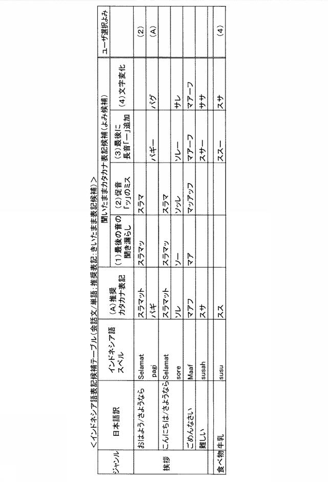 6446801-表示制御装置及びプログラム 図000004