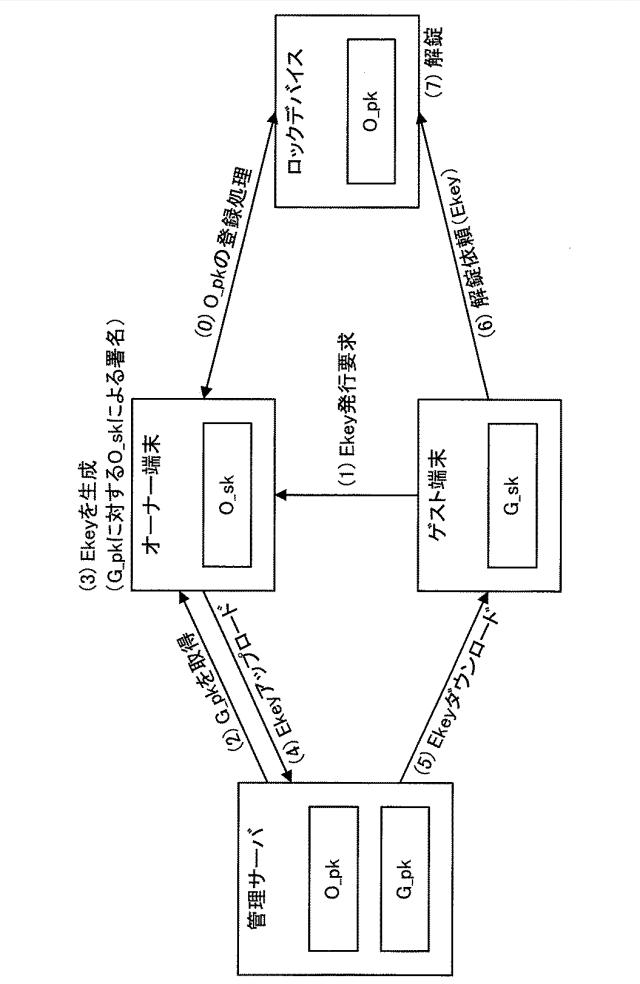 6450360-情報処理システム、通信装置およびプログラム 図000004