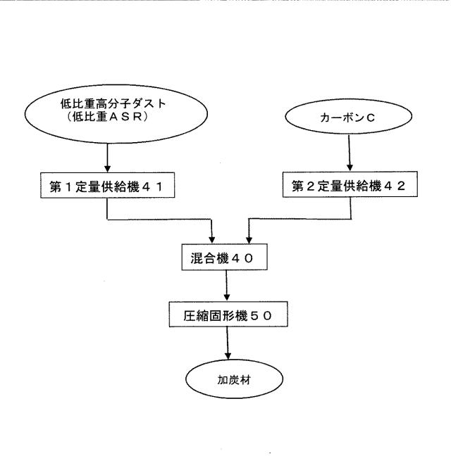 6450527-加炭材及びその製造方法 図000004