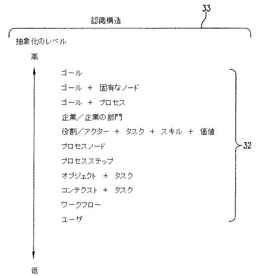 6463812-企業にとって関連する情報を識別する、システム及び方法 図000004