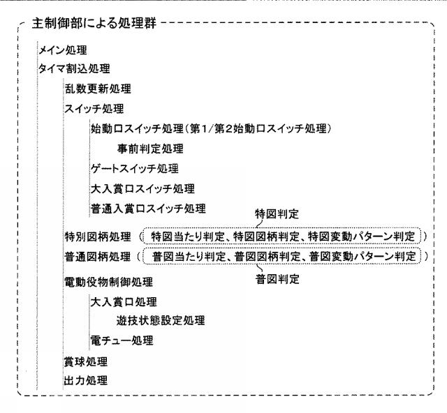 6473260-遊技機 図000004