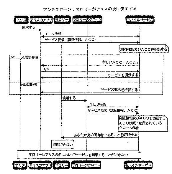 6475366-サービスへのアクセスを管理する方法 図000004