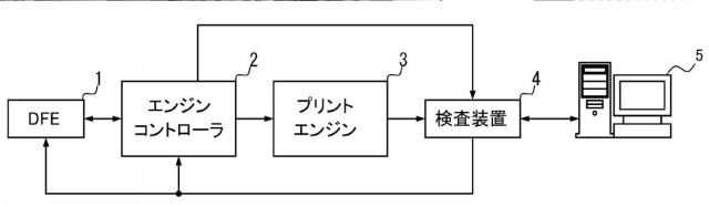 6477076-画像検査装置、画像形成システム、画像検査方法及び画像検査プログラム 図000004