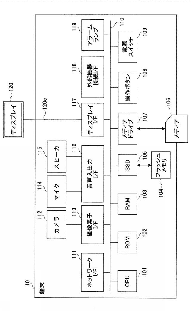 6477697-制御システム、通信システム、制御方法及びプログラム 図000004