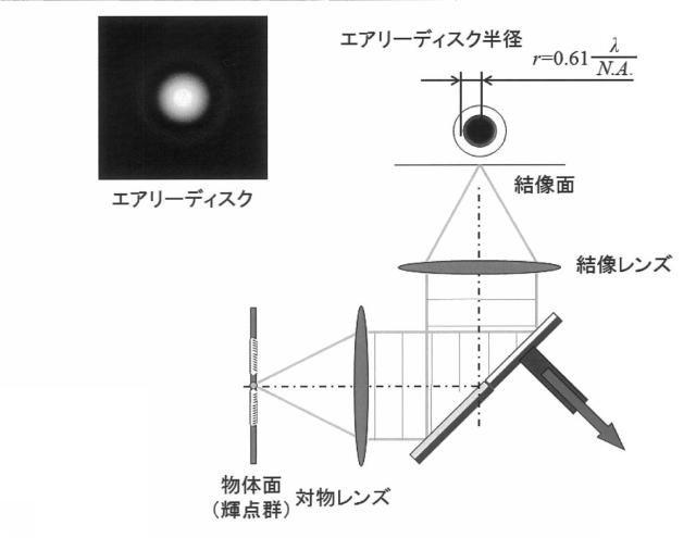 6482886-分光特性測定装置及びその調整方法 図000004