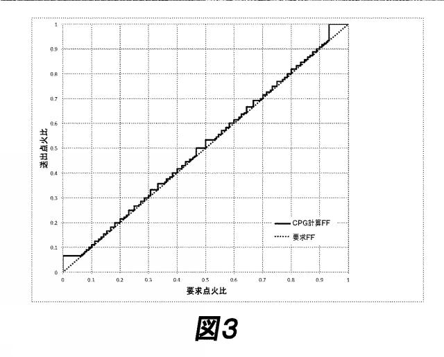 6484210-スキップファイアエンジン制御における点火比管理 図000004