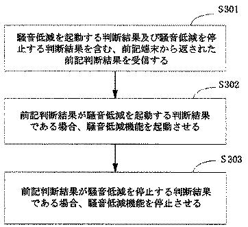 6489664-ヘッドセットの騒音低減方法及び装置 図000004