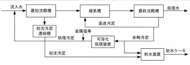 6490114-有機性廃水の生物処理方法 図000004