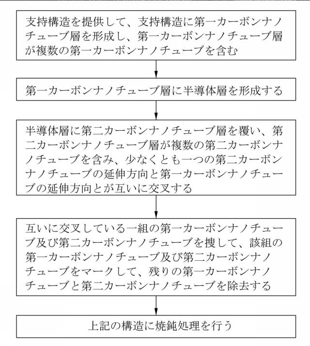 6492126-ナノトランジスタ 図000004