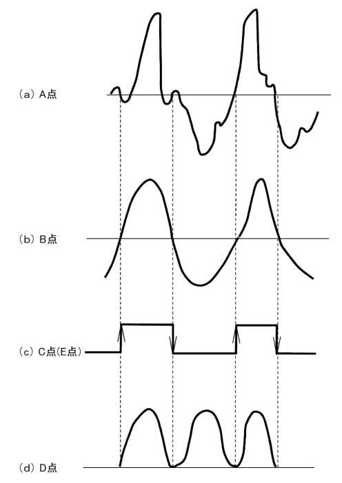 6492516-電子楽器、電子楽器における楽音パラメータ制御方法およびプログラム 図000004