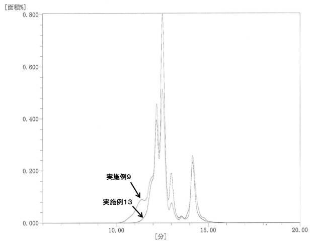 6493215-淡色な精製トール油ロジンおよびトール油ロジンエステルの製造方法、該製造方法により得られる淡色な精製トール油ロジンおよびトール油ロジンエステル 図000004