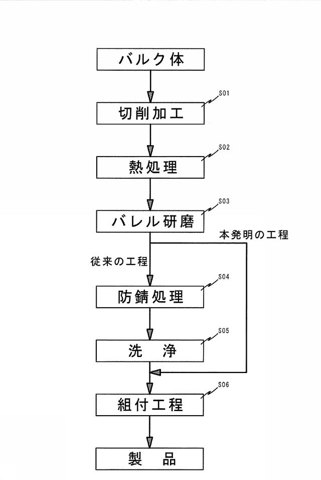 6493384-バレル研磨方法 図000004