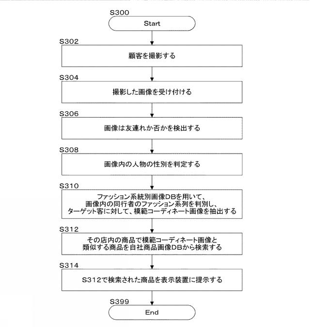 6500374-画像処理装置及び画像処理プログラム 図000004